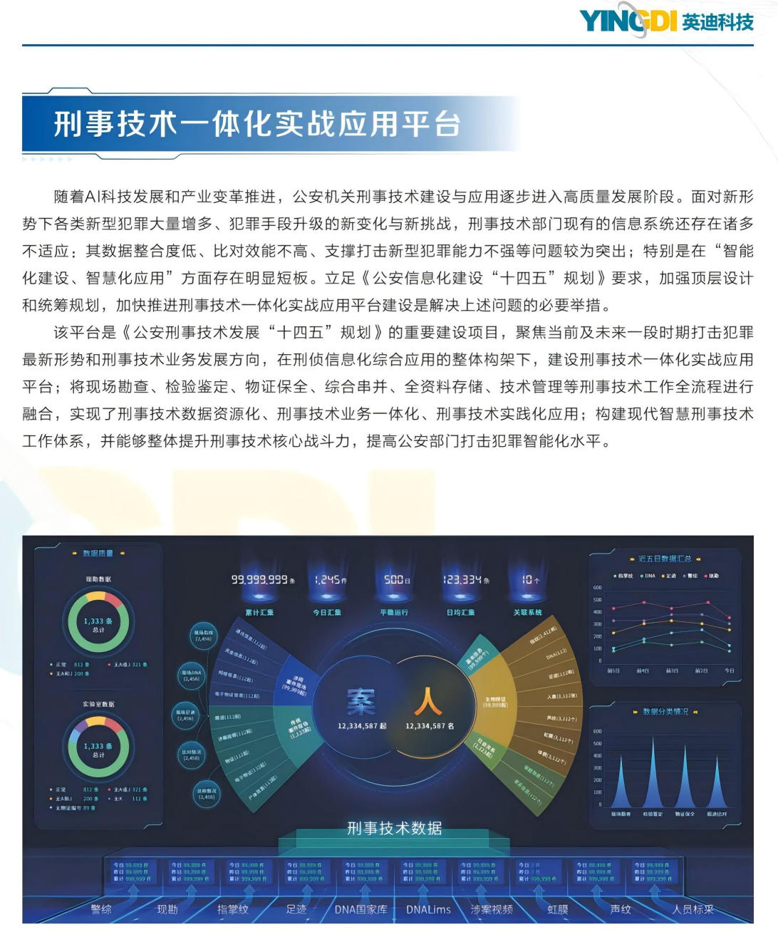 刑事技术一体化实战应用平台